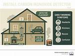 Tankless Water Heater Carbon Monoxide: Dangers and Prevention