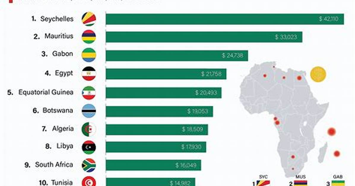 The 10 Richest African Countries with the Highest Gdp