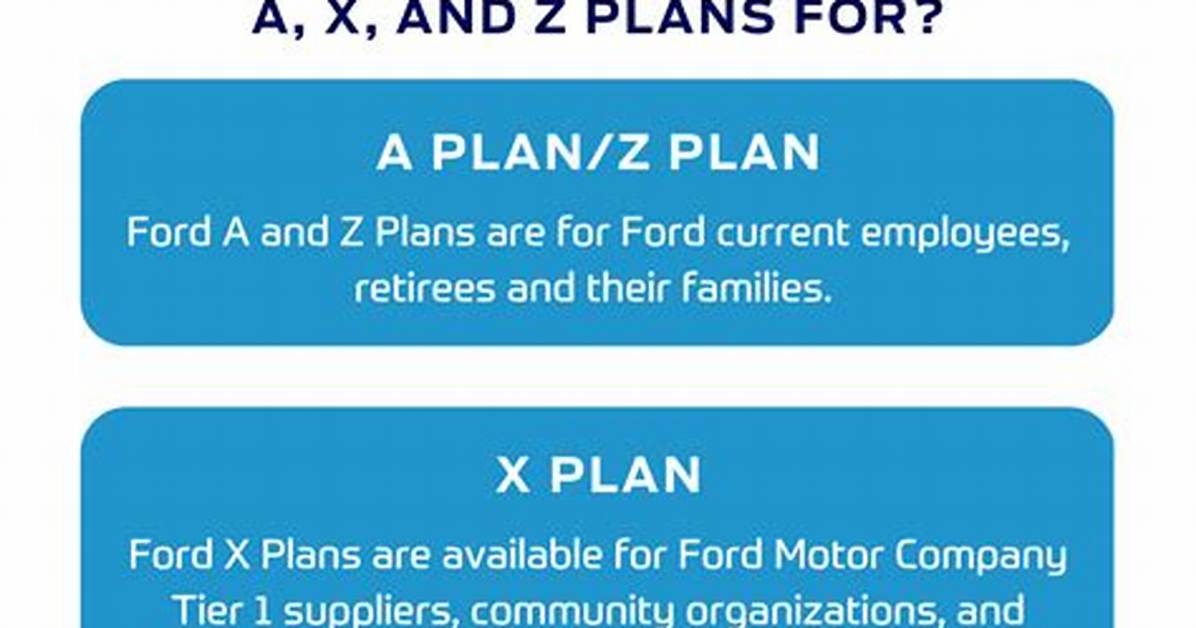 The a to Z of the Ford Corporation: a Comprehensive History