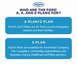 The a to Z of the Ford Corporation: a Comprehensive History