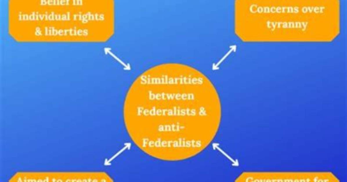 The Anti-Federalists: Their Strident Opposition to a Powerful Central Government