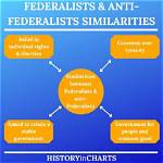 The Anti-Federalists: Their Strident Opposition to a Powerful Central Government