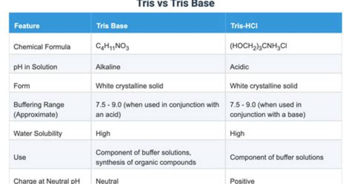 The Comprehensive Comparison of Trizma Base Vs. Tris Base: Understanding the Differences