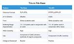 The Comprehensive Comparison of Trizma Base Vs. Tris Base: Understanding the Differences