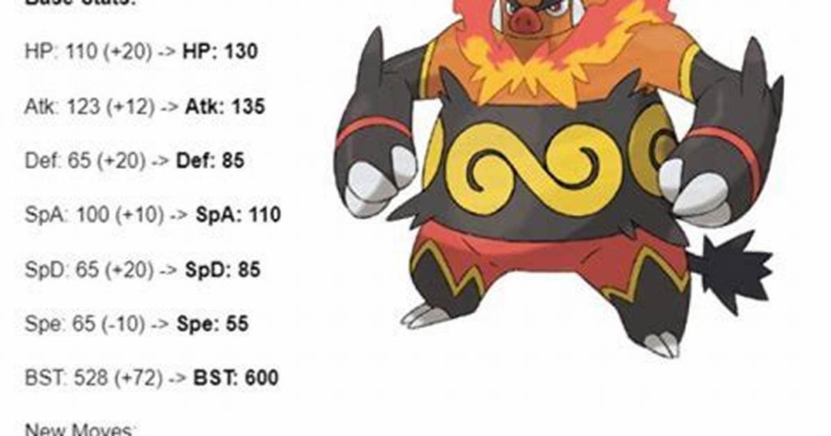 The Comprehensive Guide to Emboar's Fifth-Generation Learnset