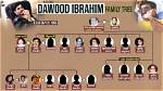 The Dawood Family: a Legacy of Enterprise and Philanthropy