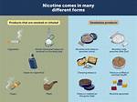 The Decisive Guide to Tar vs Nicotine: Unraveling the Hidden Truth