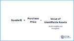 The Definitive Guide to Goodwill on Balance Sheet: Unraveling Its Importance