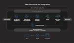 The Definitive Guide to Ibm Cloud Pak for Applications: Accelerate Application Development