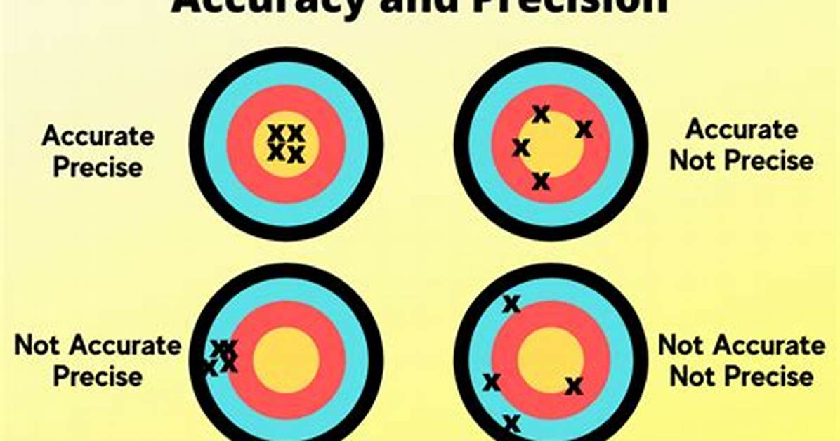 The Difference Between Precision and Accuracy: What You Need to Know
