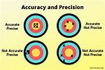 The Difference Between Precision and Accuracy: What You Need to Know