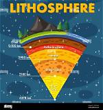 The Earth's Vital Components: Atmosphere, Lithosphere, Hydrosphere, and Biosphere