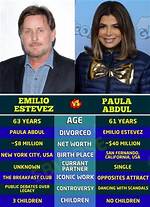 The Enduring Legacy of Paula Abdul and Emilio Estevez
