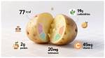 The Healthiest Potatoes: Unlocking the Nutritional Value of Different Varieties