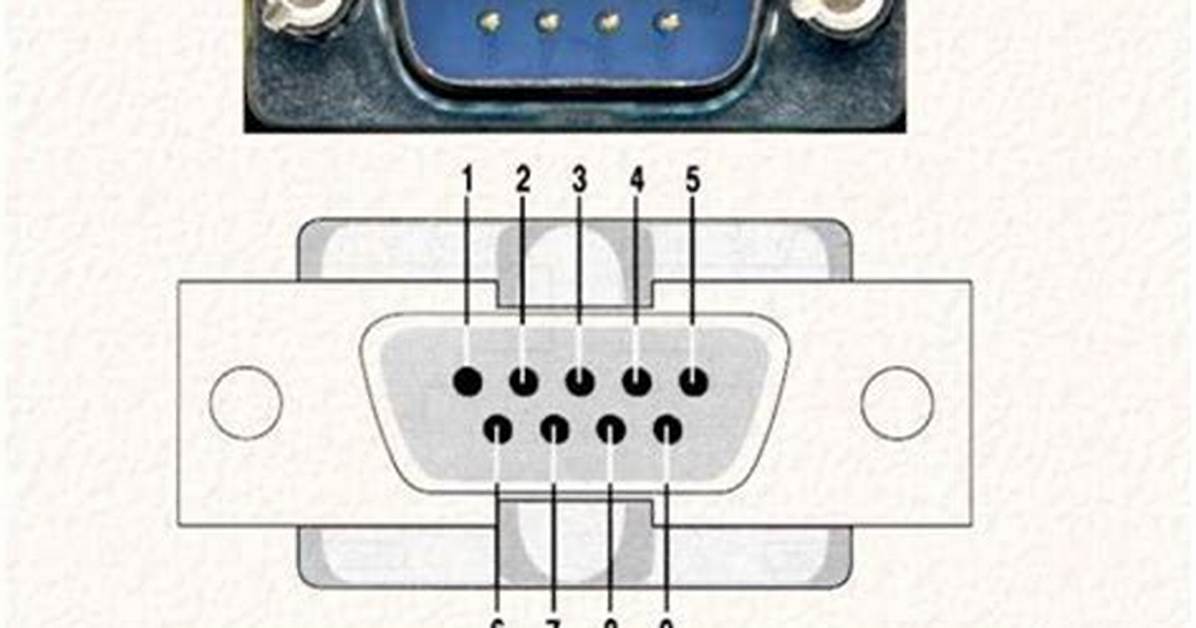The Most Comprehensive Guide to Putty for Serial Port Communication