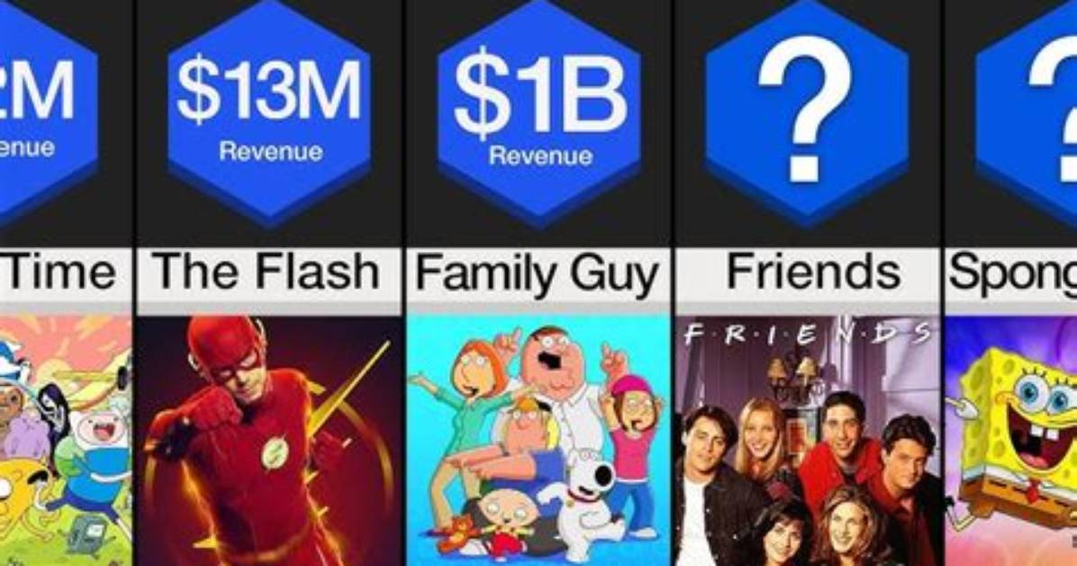 The Most Lucrative Television Series: Highest Grossing of All Time