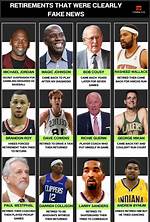 The Newest Nba Retirements: Farewell to the Court