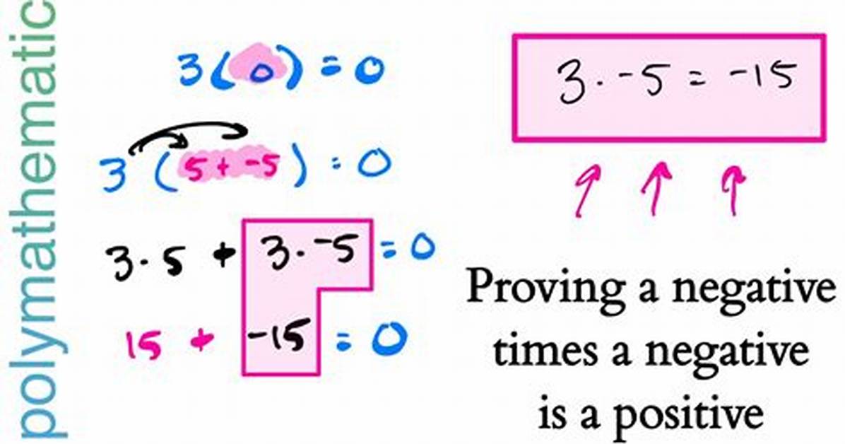 The Power of Negative Times Positive: Unlocking Opportunities in Challenging Times