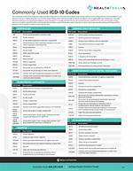 The Quick Guide to Icd-10 Codes for Abnormal Pap Smears