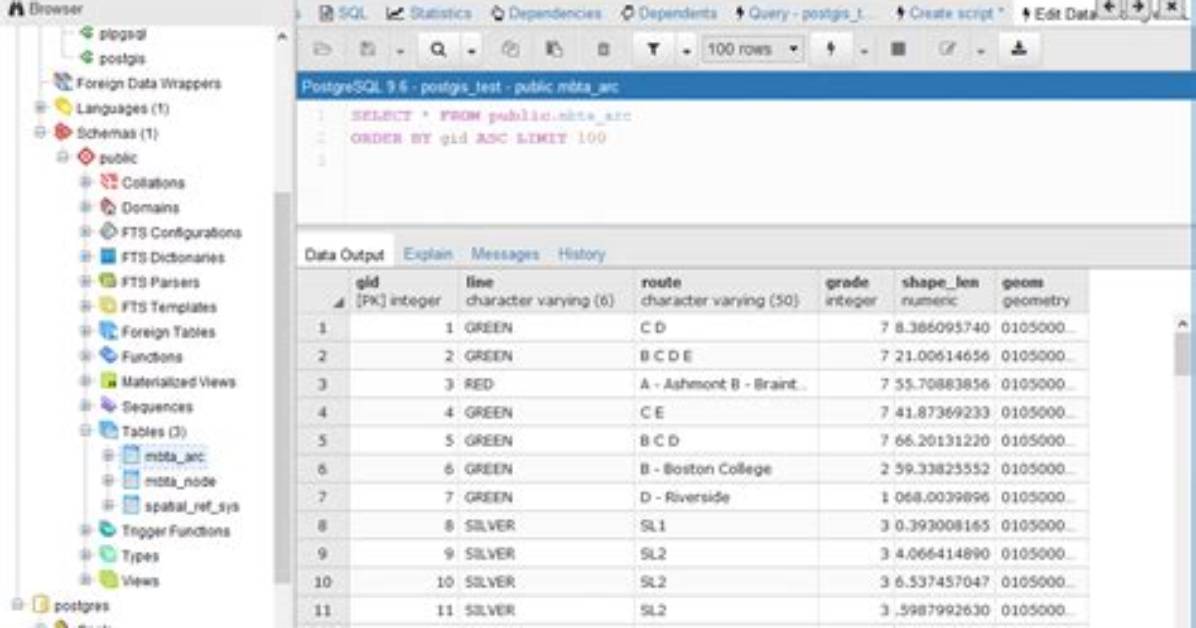 The Quick Guide to Postgresql Gui for Ubuntu | Complete Tutorial
