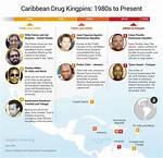The Real Lives of Drug Kingpins: Charles and Lucille Flenory