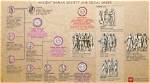 The Republican Roots of Ancient Rome: a Legacy of Governance