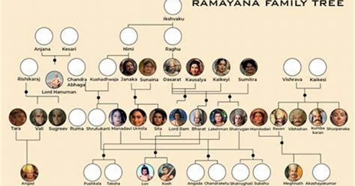 The Rich History of the Annamalai Chettiar Family Dynasty