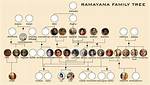 The Rich History of the Annamalai Chettiar Family Dynasty