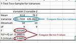 The Significance of the F-Value in Anova: a Comprehensive Guide
