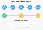 The Ultimate Bitcoin Transaction Mixer: Anonymity and Stealth for Your Digital Currency