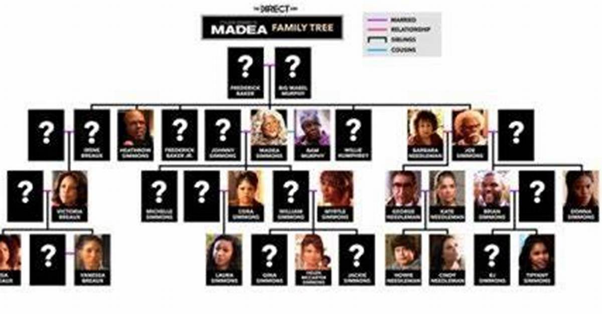 The Ultimate Guide: Madea Family Tree Explained with Photos