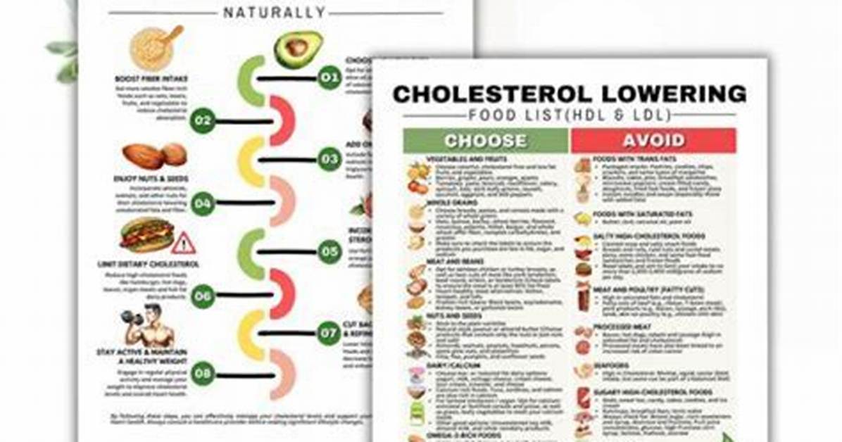 The Ultimate Guide: Quickly Lowering Cdt Levels