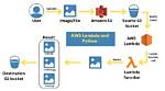 The Ultimate Guide to Aws Lambda Python: a Beginner's Guide