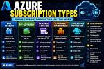 The Ultimate Guide to Azure Subscription Types: Understanding the Different Types