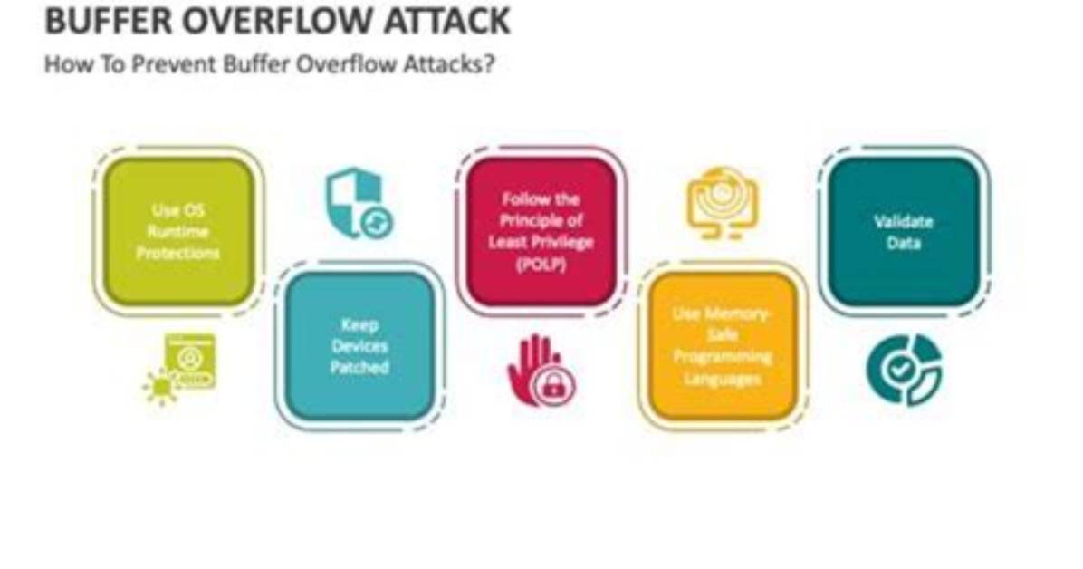 The Ultimate Guide to Buffer Overflow Prevention Best Practices