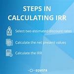 The Ultimate Guide to Calculating Irr on a Financial Calculator