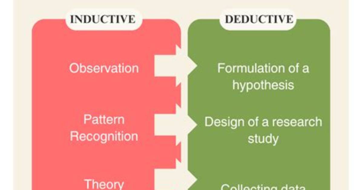 The Ultimate Guide to Deductive Research: from Basics to Advanced Concepts