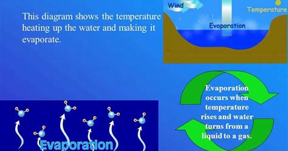 The Ultimate Guide to Evaporation: Understanding the Barriers to Water Conversion
