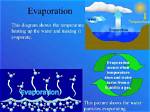 The Ultimate Guide to Evaporation: Understanding the Barriers to Water Conversion