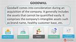 The Ultimate Guide to Goodwill in Business: Definition and Importance