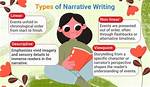 The Ultimate Guide to Homodiegetic Narration: Immerse Your Readers!