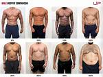 The Ultimate Guide to Ideal Body Fat Percentage for Men