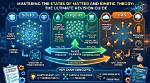 The Ultimate Guide to Inert Matter: Its Properties and Applications