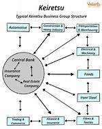 The Ultimate Guide to Keiretsu: a Comprehensive Analysis