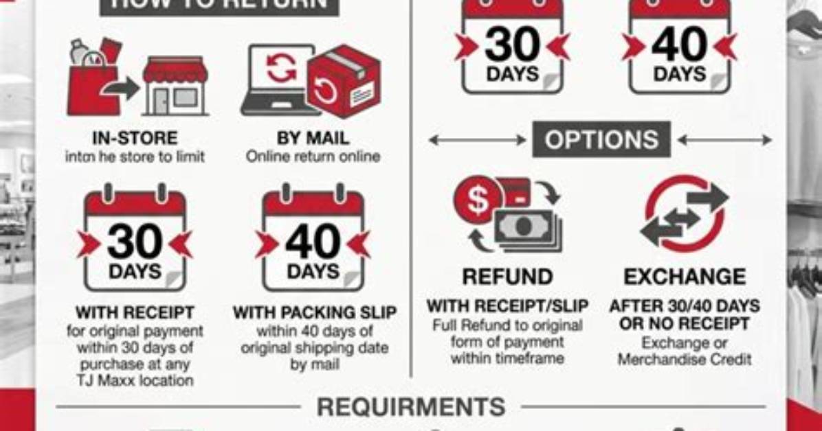 The Ultimate Guide to Lazboy Return Policy: Everything You Need to Know