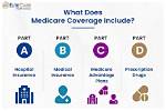 The Ultimate Guide to Medicare Coverage for the Purewick System