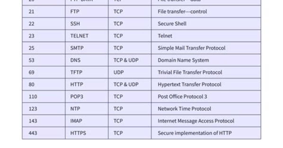 The Ultimate Guide to Phpmyadmin Port Numbers: Find and Adjust Effortlessly