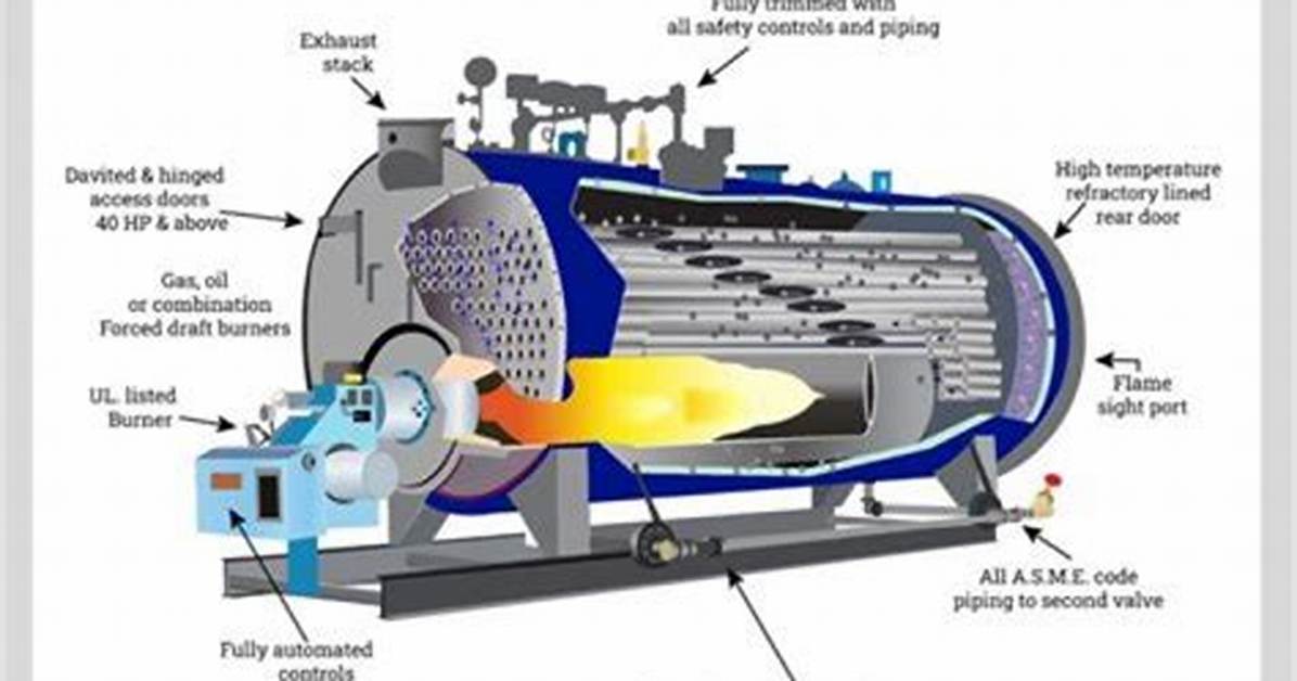 The Ultimate Guide to Preventing Steam Boiler Overfilling: Causes and Solutions