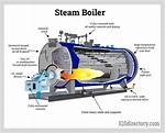 The Ultimate Guide to Preventing Steam Boiler Overfilling: Causes and Solutions