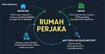 The Ultimate Guide to "Rumah Perjaka": Everything You Need to Know